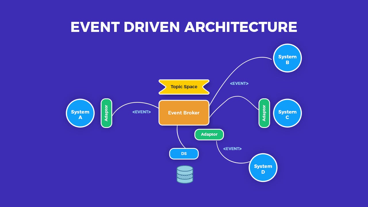 Harnessing the Power of Event-Driven Architecture – The Modern Approach to Scalable Systems