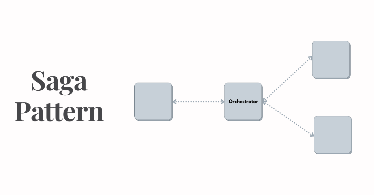 Mastering the Saga Pattern – Ensuring Reliable Distributed Systems