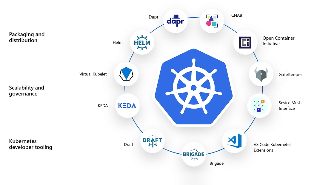 Kubernetes (K8S) API Servers – The Heart of Kubernetes Cluster Communication